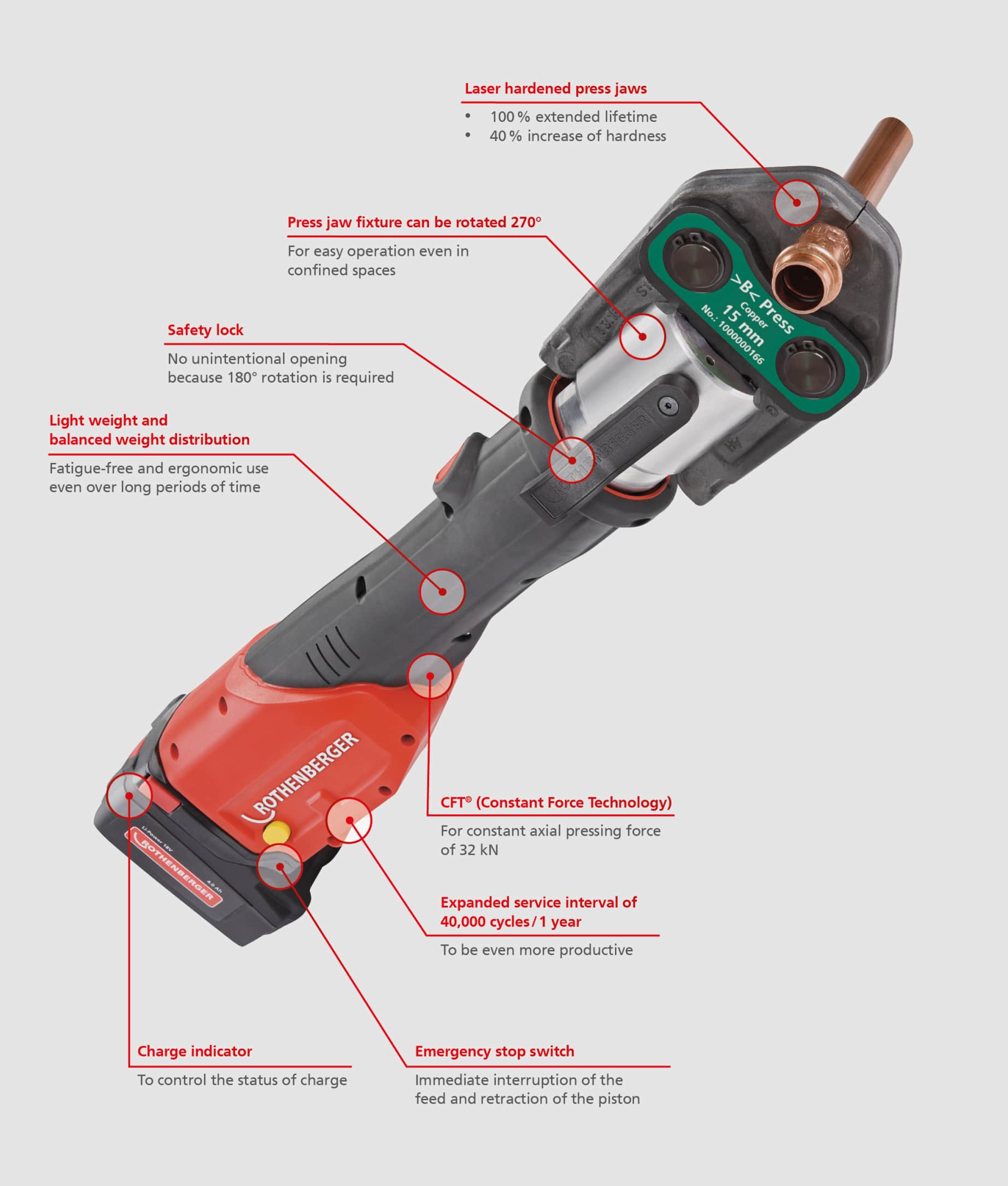Rothenberger Compact TT Tool Only from Reece